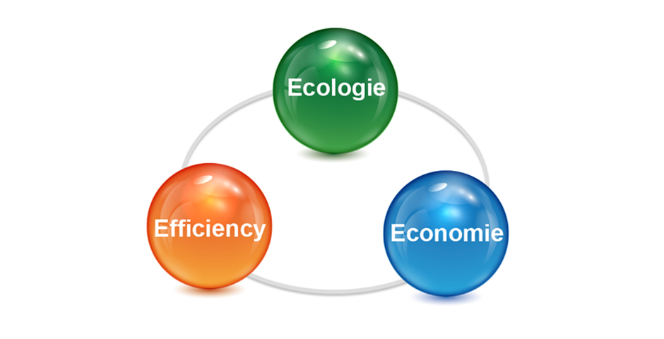 Eco-MFP-reprotechniek